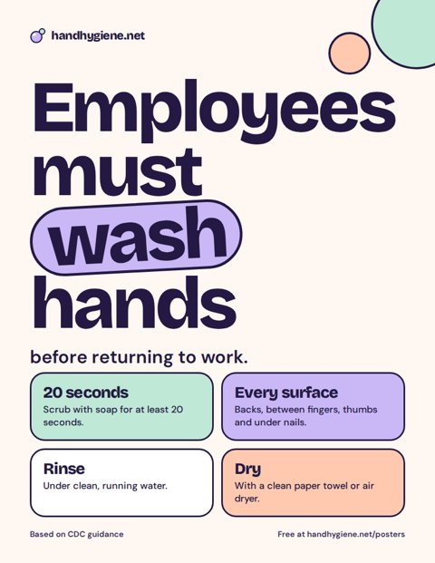 Preview of the “Employees must wash hands” poster